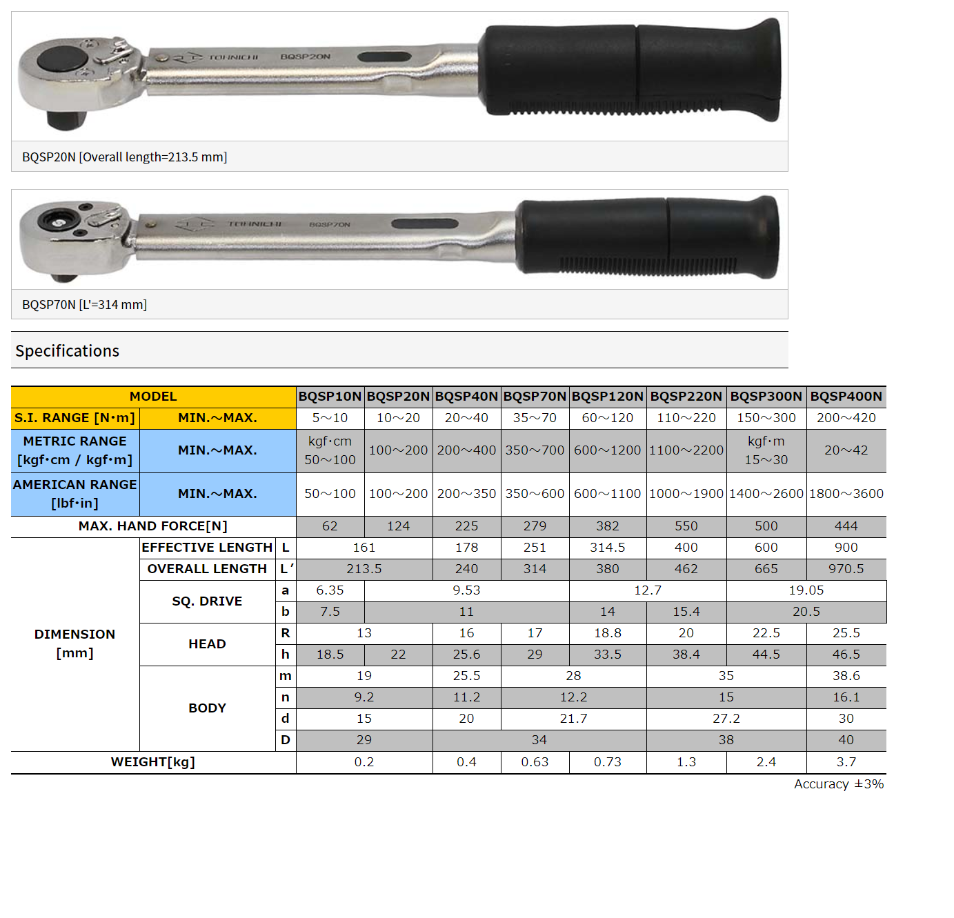 Ichiban Precision Sdn Bhd Tohnichi Tohnichi BQSP Click Type Torque